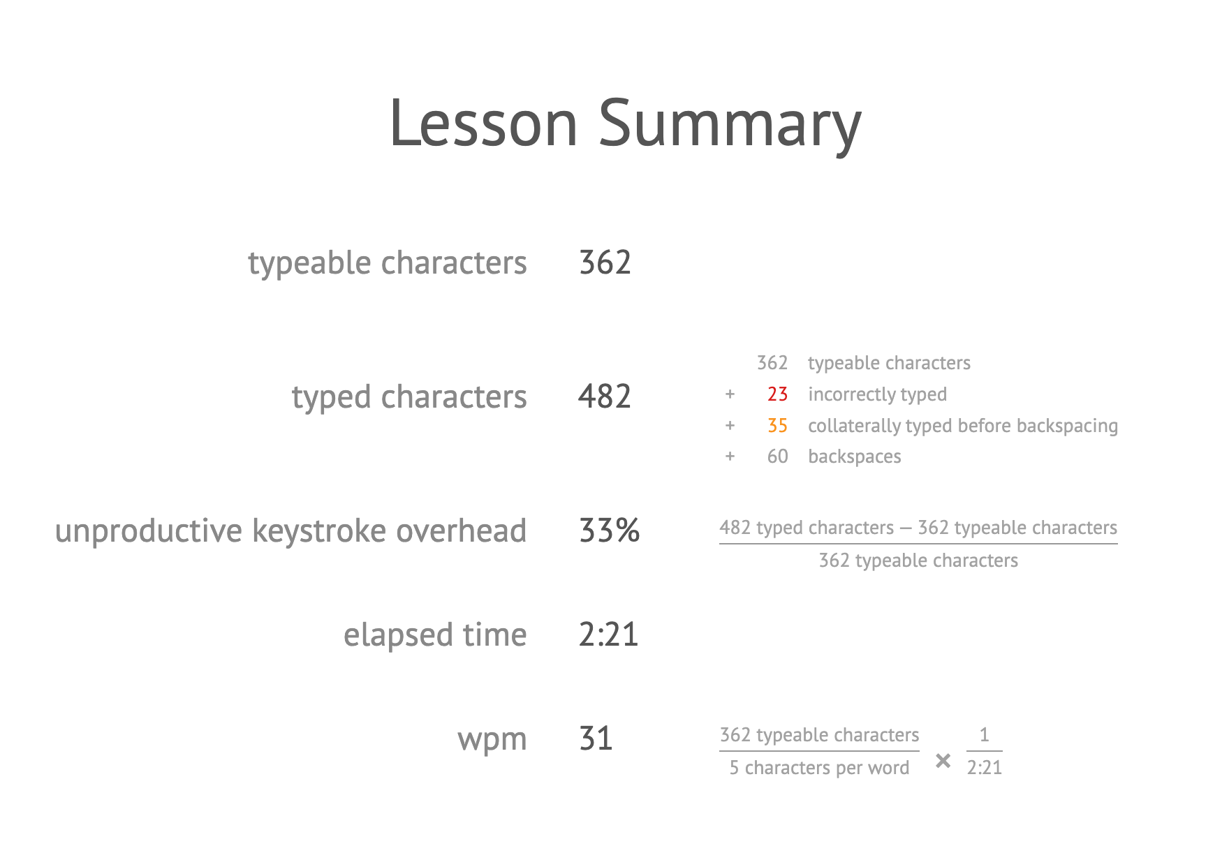 Typing Lessons Four