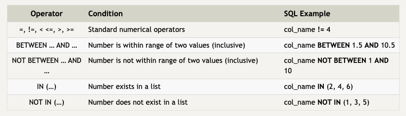 Useful numeric operators