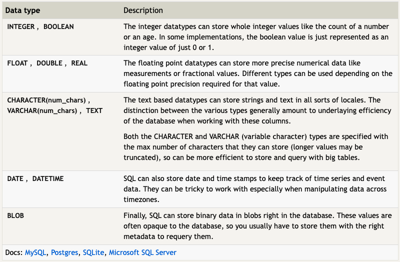 Table data types