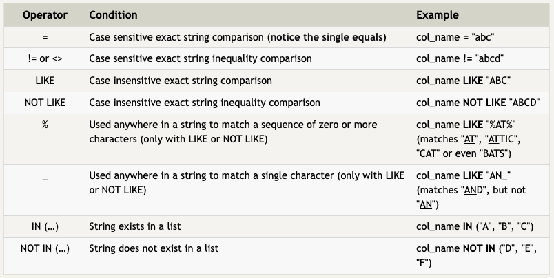 Useful text operators